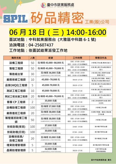 0618矽品精密(中科台)單徵DM