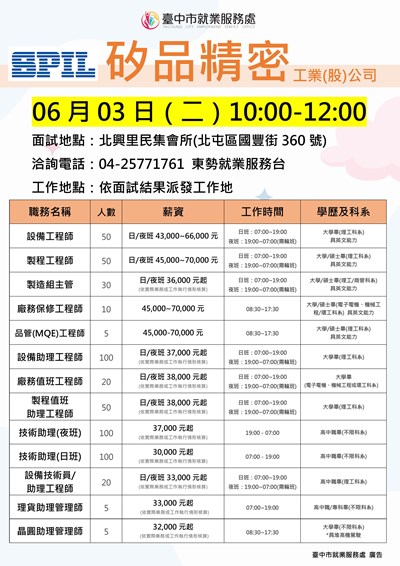 0603矽品精密(東勢台)單徵DM