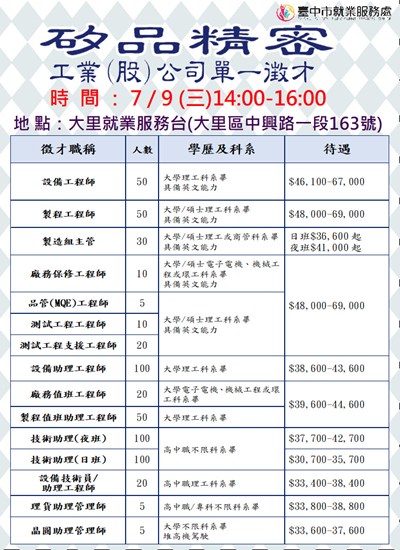 114矽品