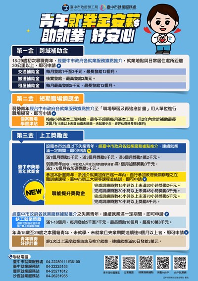臺中市政府青年就業金安薪方案-114年首度新增-職能提升獎勵金-_0_0