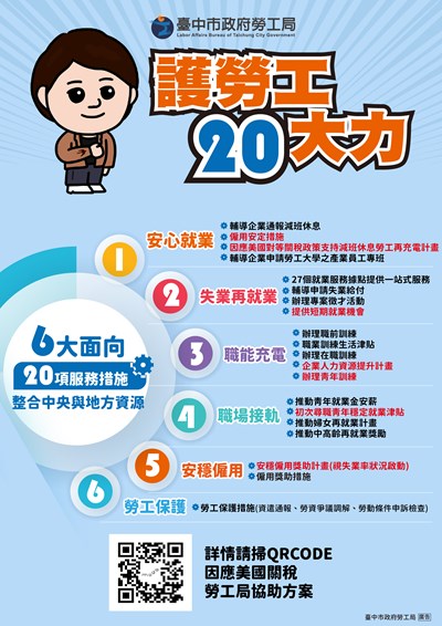 臺中市政府勞工局護勞工20大力-更