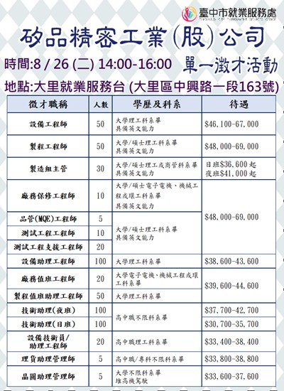 114矽品