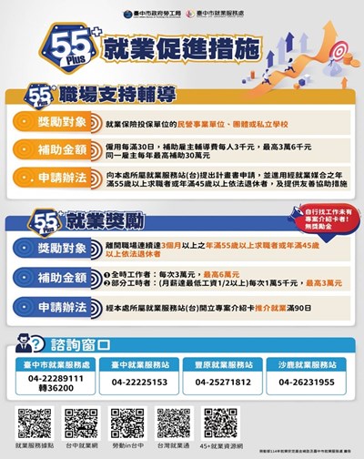 55plus就業促進措施諮詢簡介_0