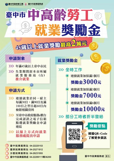 中高齡勞工就業獎勵金最高2萬元