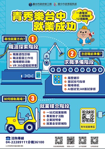 青秀樂台中就業成功
