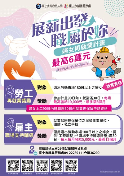 (圖二)婦女再就業計畫(獎勵金)